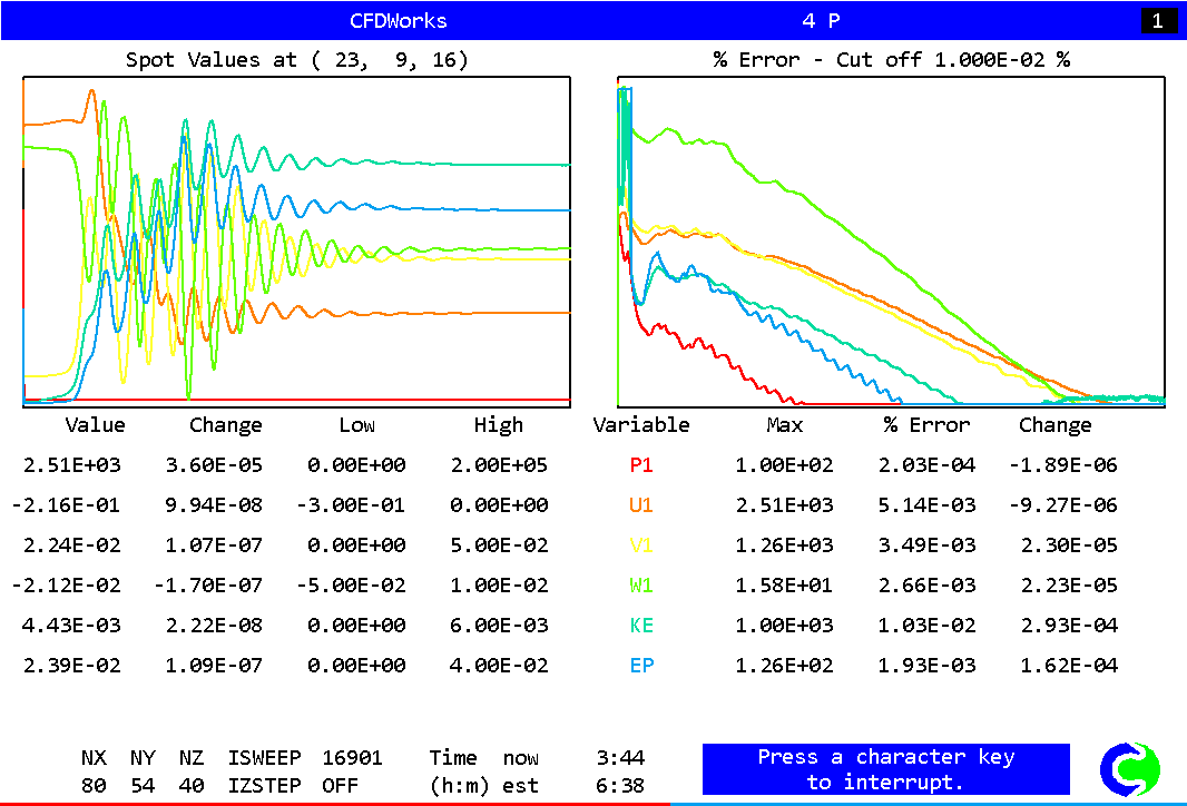 収束促進ウィザード